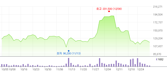 신풍제약주가