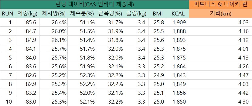 1-10 러닝 기록