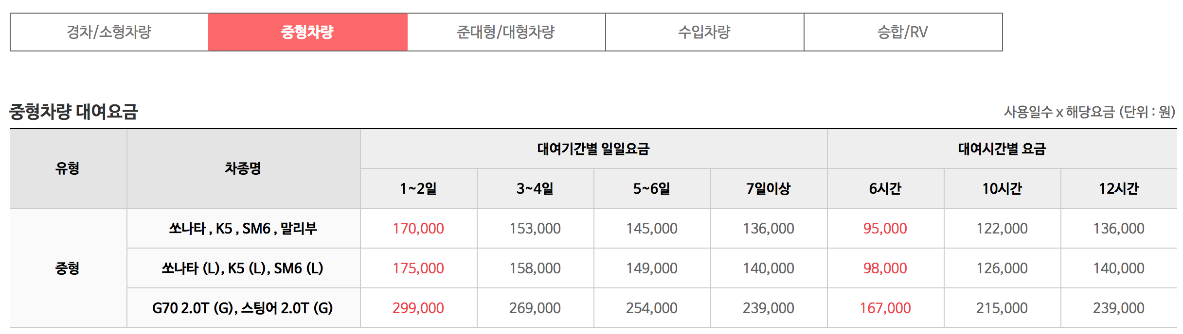 (약관 첨부) 수입차 교통사고 교통비 처리 후기