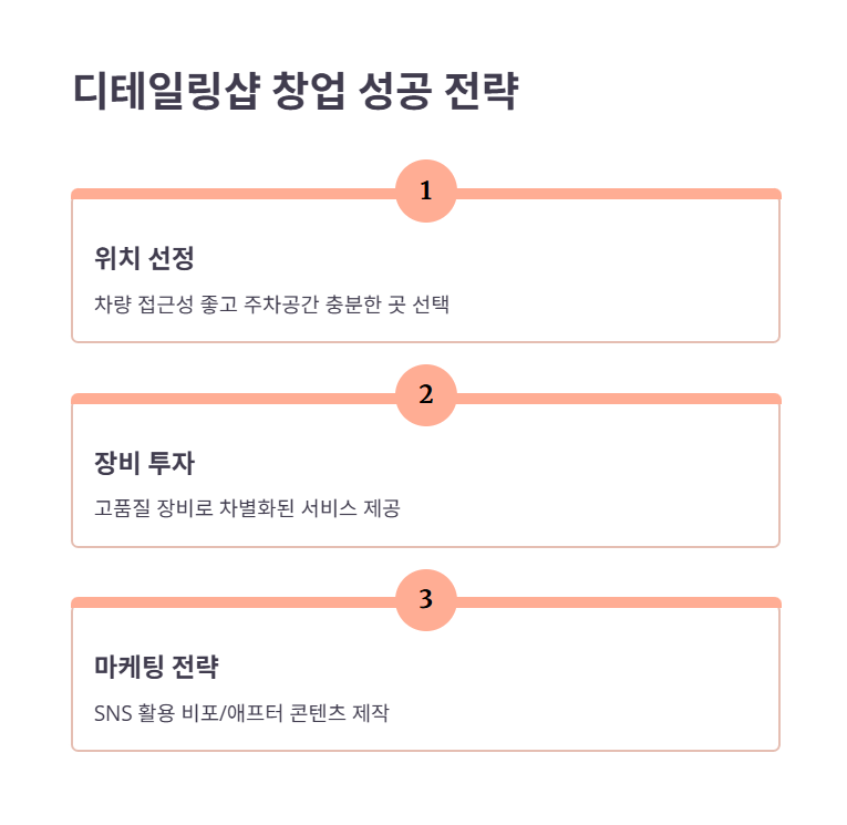 성공적인 디테일링샵 운영 전략