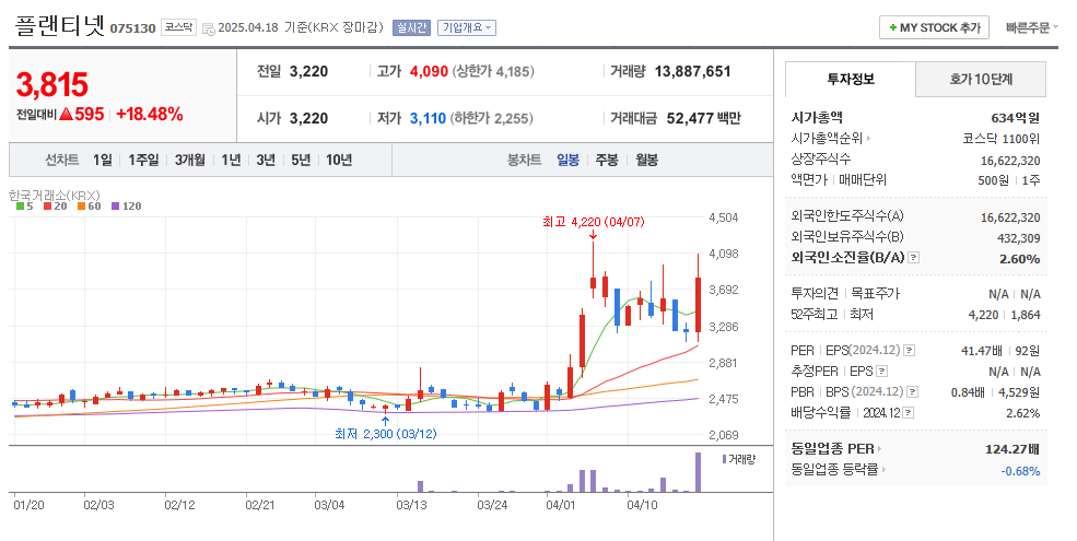 플랜티넷 일봉차트