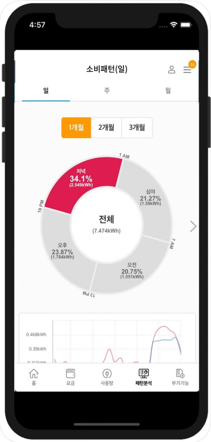 전기요금 계산기 한전온 한전파워플래너 실시간 전기요금 조회 방법