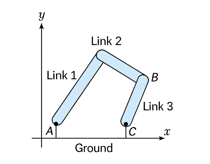 x축y축만 있는 평면에서 링크는 왜 3자유도? 기구학 자유도 개념 완전정리