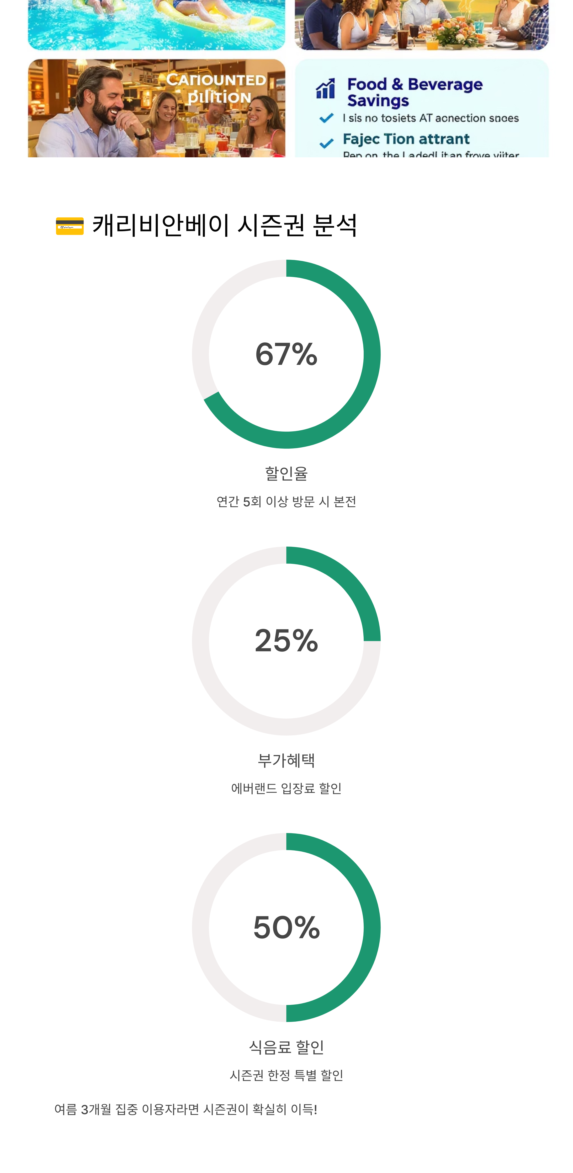 캐리비안베이 시즌권 혜자일까?