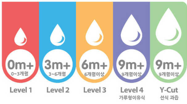 출처:닥터브라운