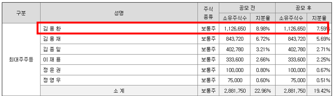 스마트레이더시스템 공모주 청약일정(수요예측, 공모가, 상장일, 주관사)