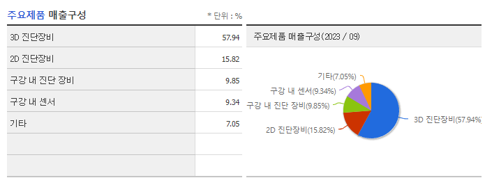 바텍_주요제품