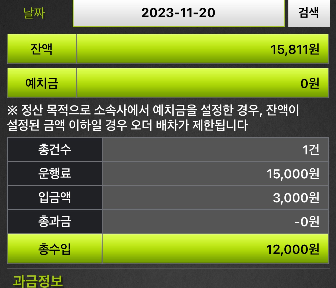 로지수익