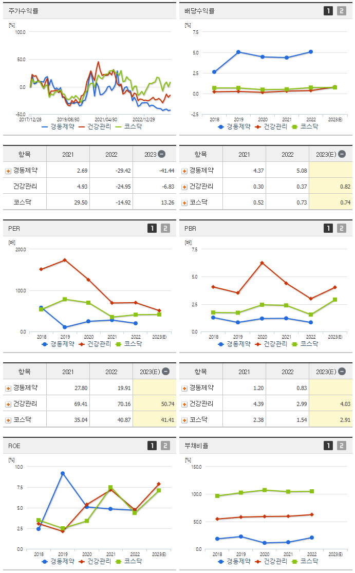 경동제약_섹터분석