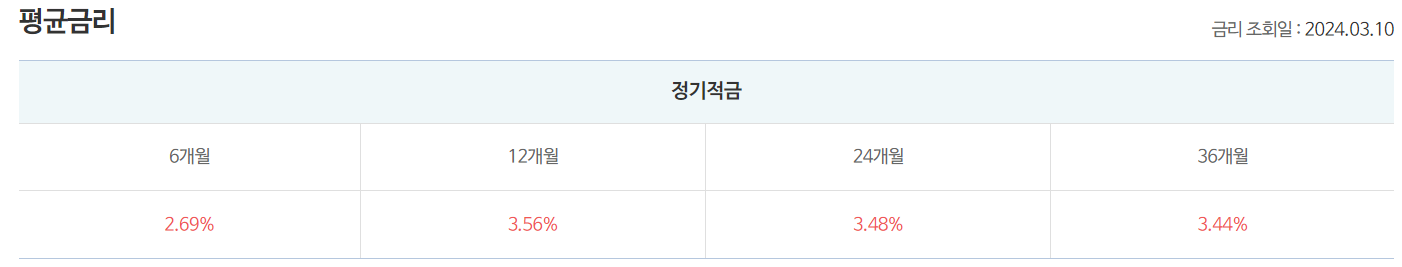 평균 저축은행 적금 금리