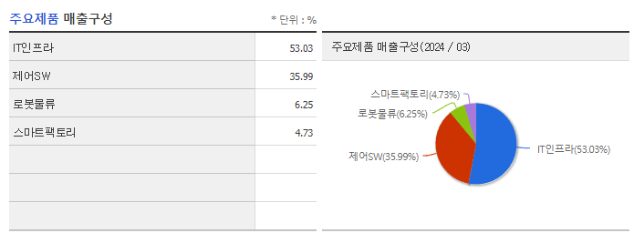 코닉오토메이션_주요제품