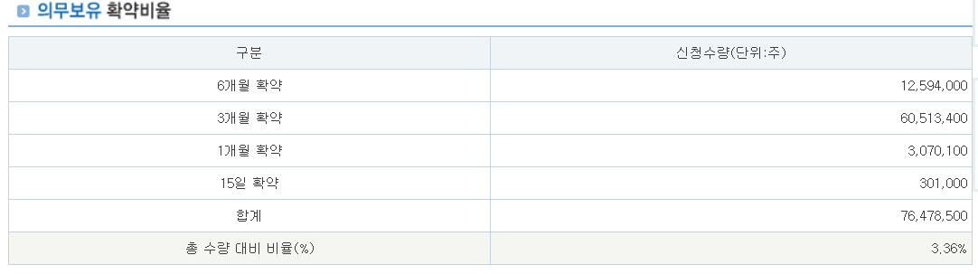 모티브링크 공모주 수요예측결과 상장일