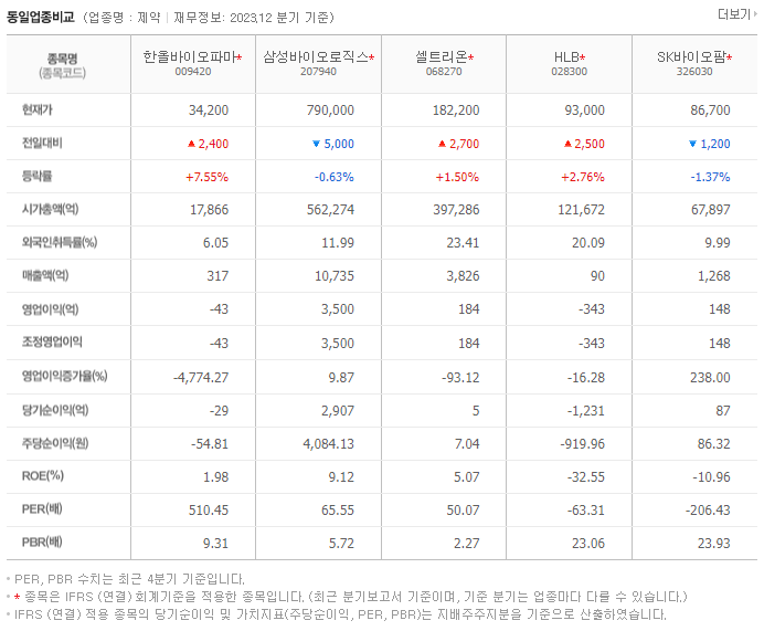 한올바이오파마_동종업비교자료