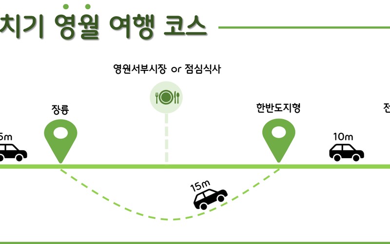 강원도 영월 당일치기 여행코스 추천: 청령포·장릉부터 한반도지형까지 실속