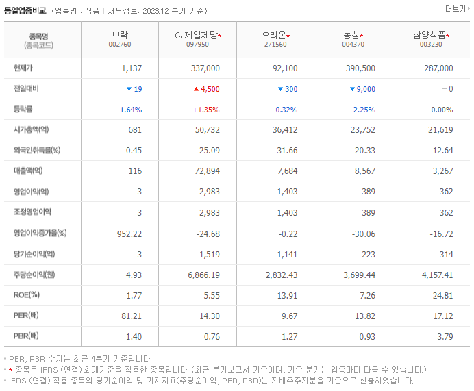 보락_동종업비교자료