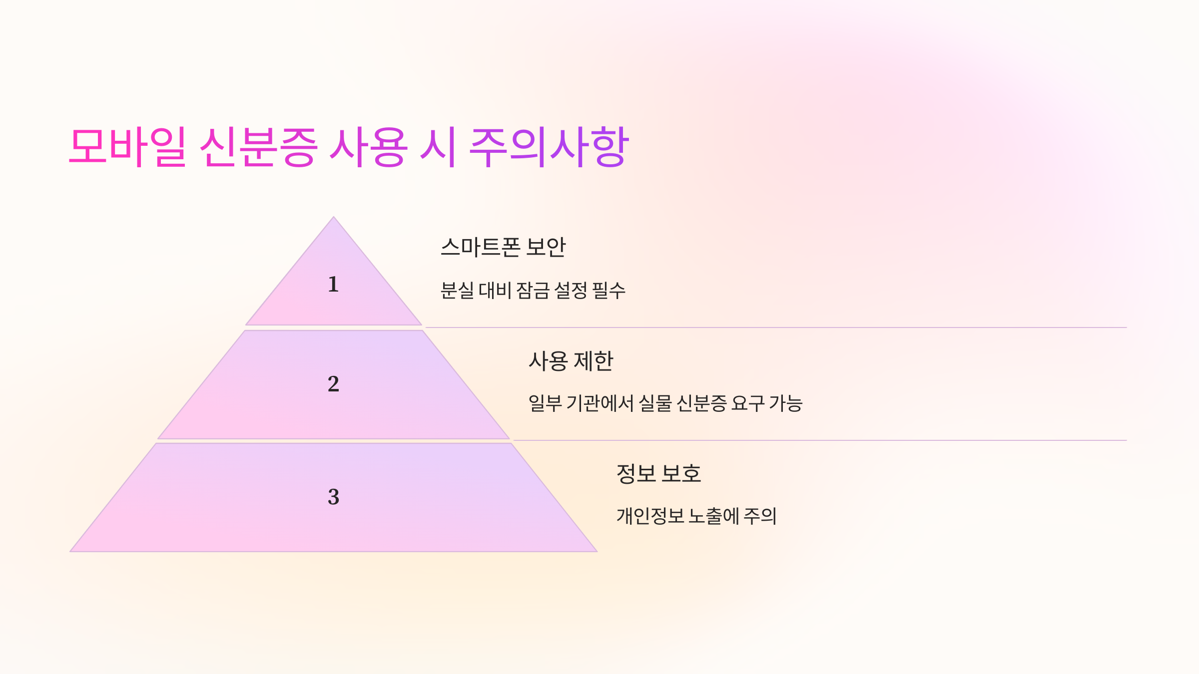 ⚠️ 모바일 신분증 사용 시 주의사항