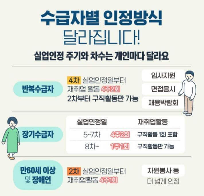 실업급여 신청