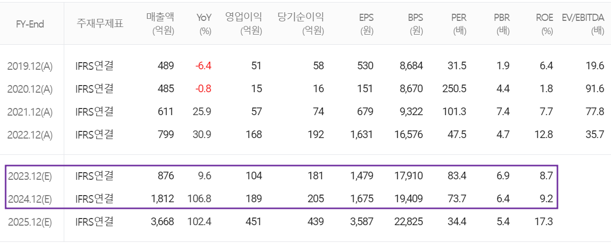 나노신소재 - 컨센서스(2023.11)
