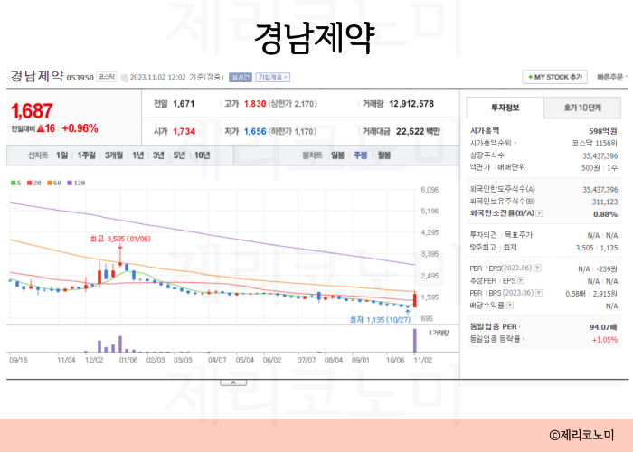 빈대 관련주, 해충 관련주 모음