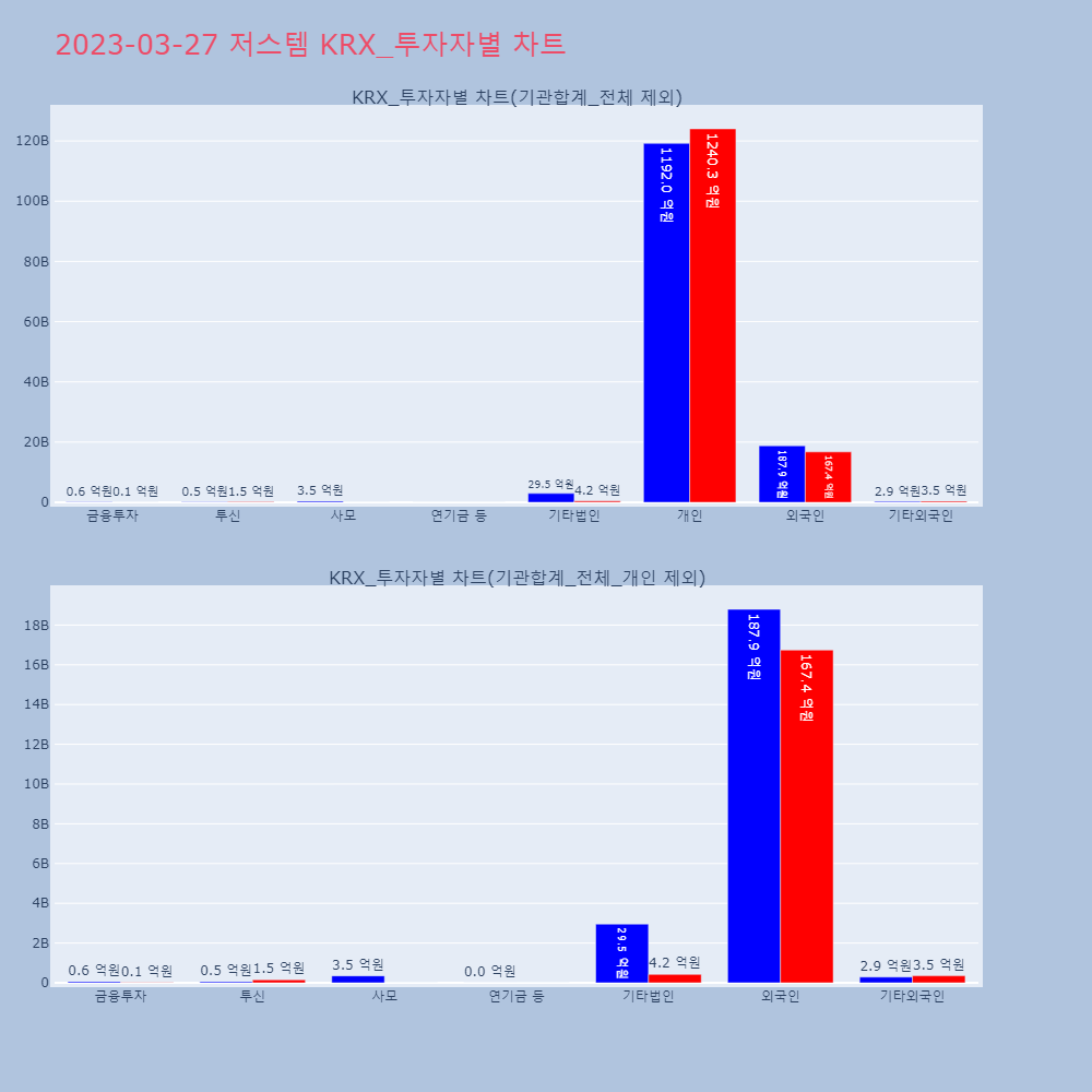 저스템_KRX_투자자별_차트