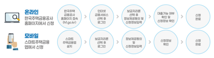 특례보금자리론-온라인-신청방법