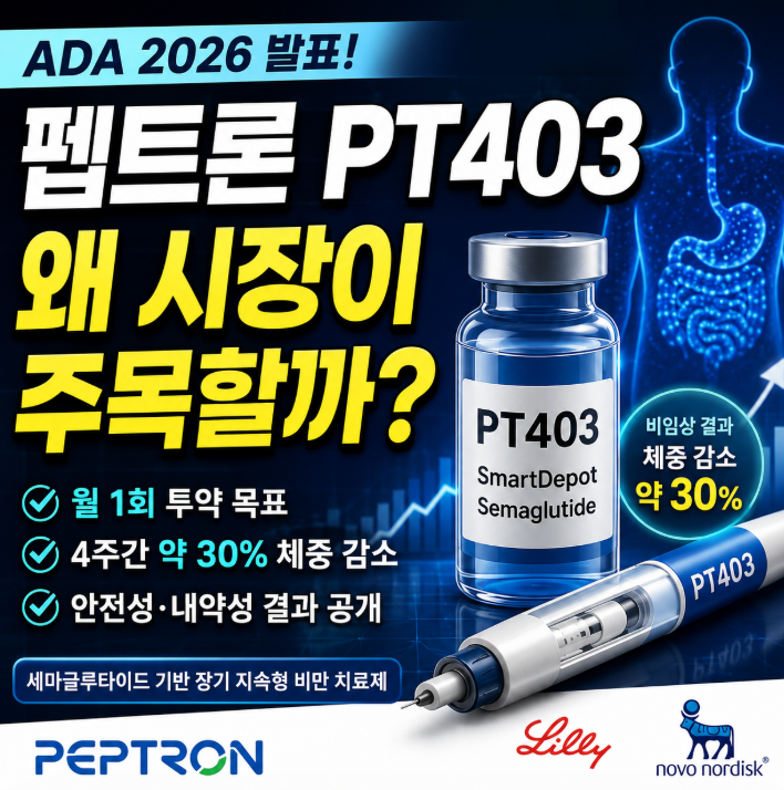 펩트론 PT403 "체중 30% 감소 확인" ADA 학회 발표 시장 관심 집중1
