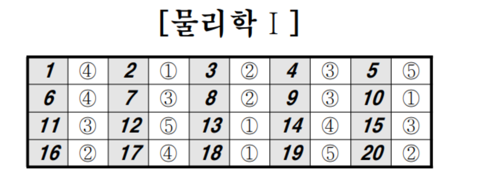 2022년 4월 모의고사 과탐