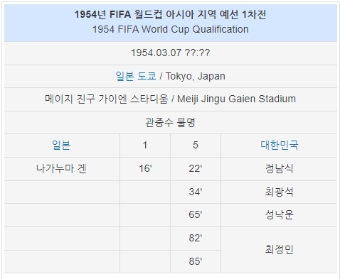 스위스월드컵