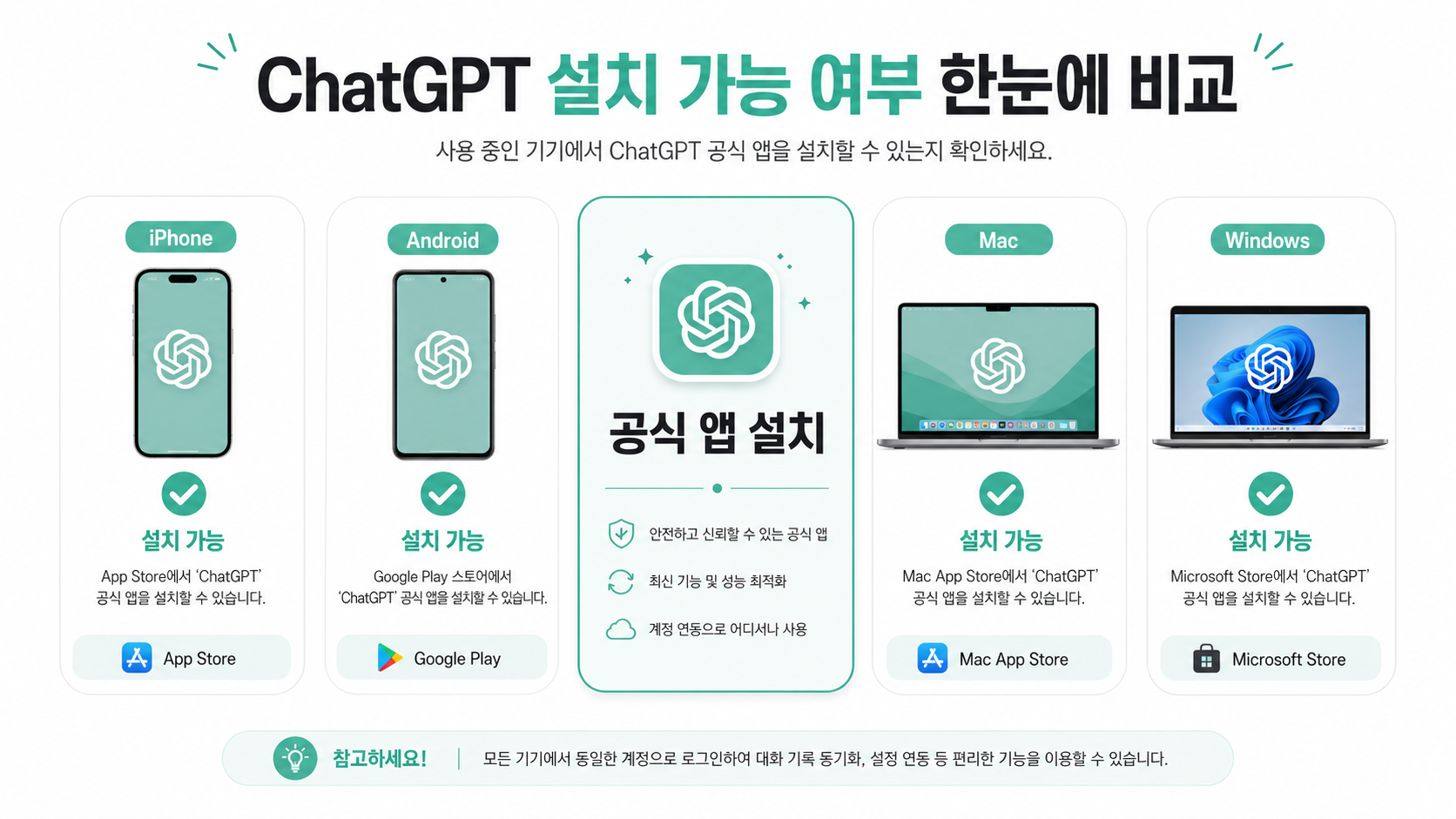PC에서 ChatGPT 설치를 생각하면 Mac과 Windows를 나눠 봐야 해요.
