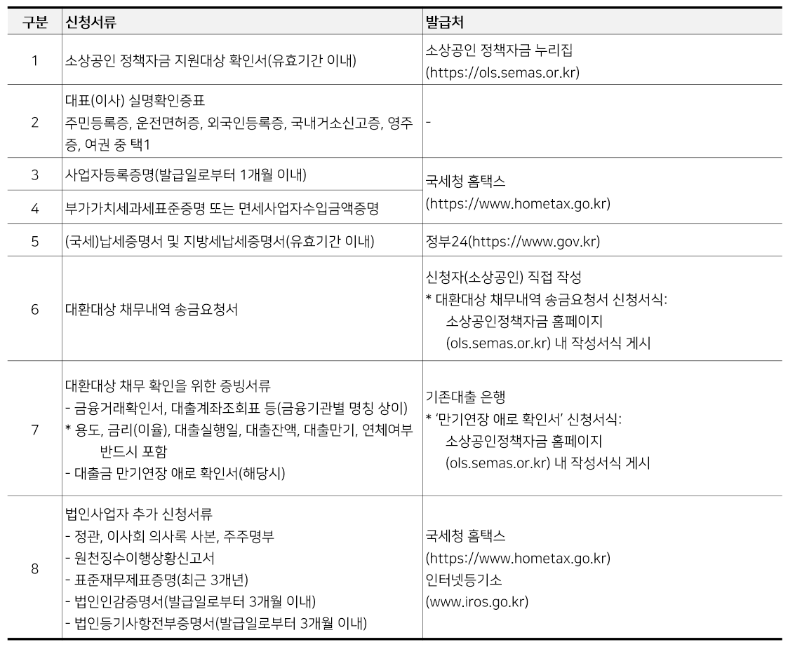 소상공인 대환대출 05