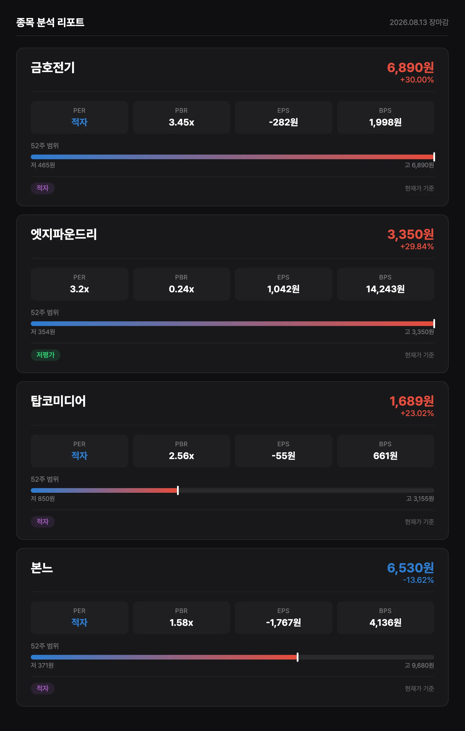 종목 재무 분석
