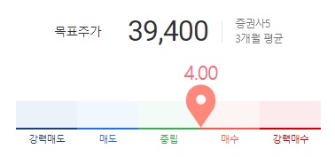 한국가스공사 목표주가