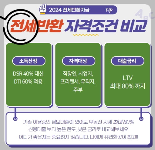 전세금반환
