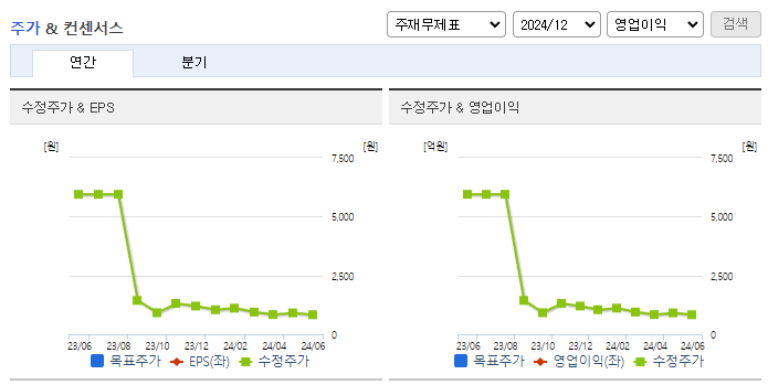 휴림에이텍_컨센서스