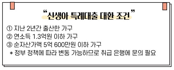 신생아 특례대출 대환 조건