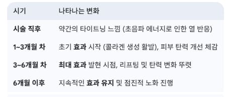 울쎄라-효과-변화내용