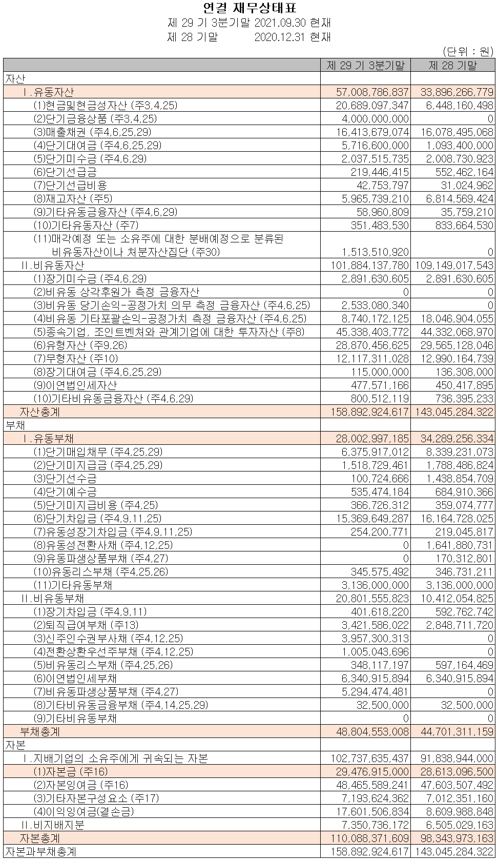 (주)아이에이 재무상태표