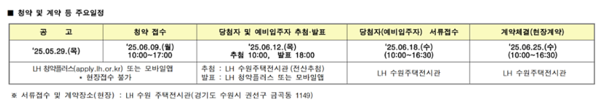 과천 줍줍(무순위) 청약 일정