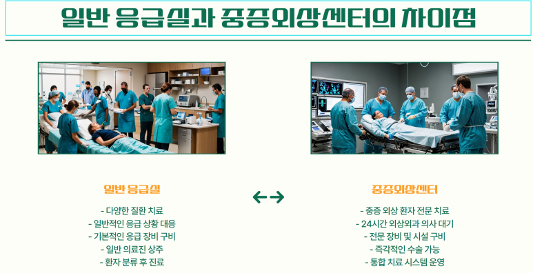 차이점