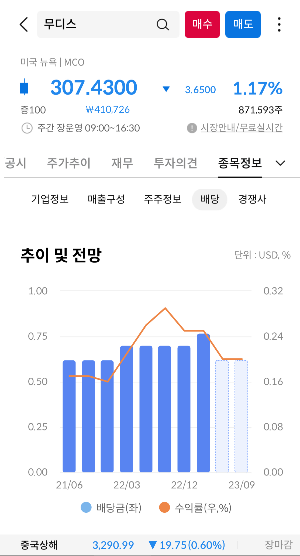 배당추이 및 전망