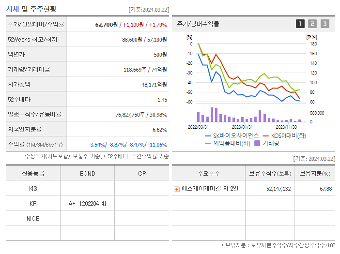 SK바이오사이언스_기업개요