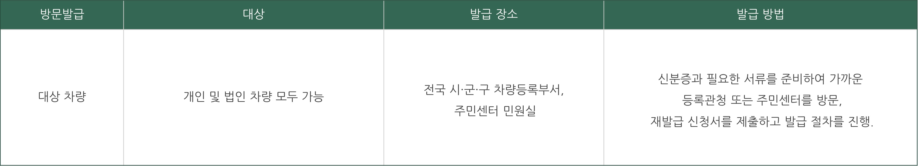 자동차 등록증 재발급 인터넷 발급 차량등록증 재발급 방법