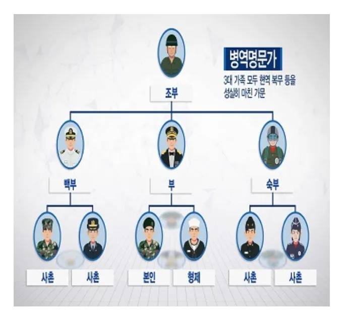 병역명문가 혜택 홈페이지 정보와 신청 방법_2
