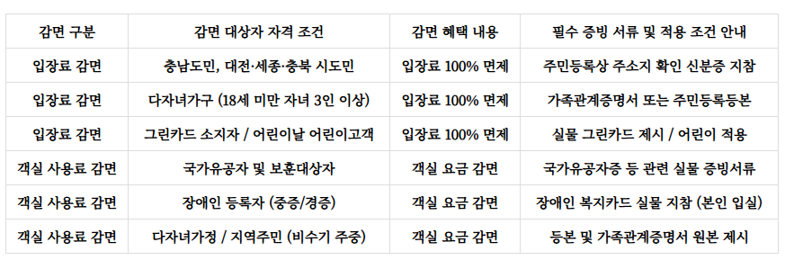 원산도자연휴양림