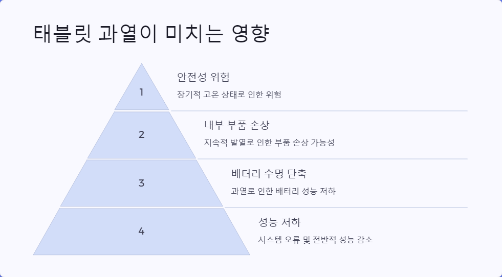 발열문제