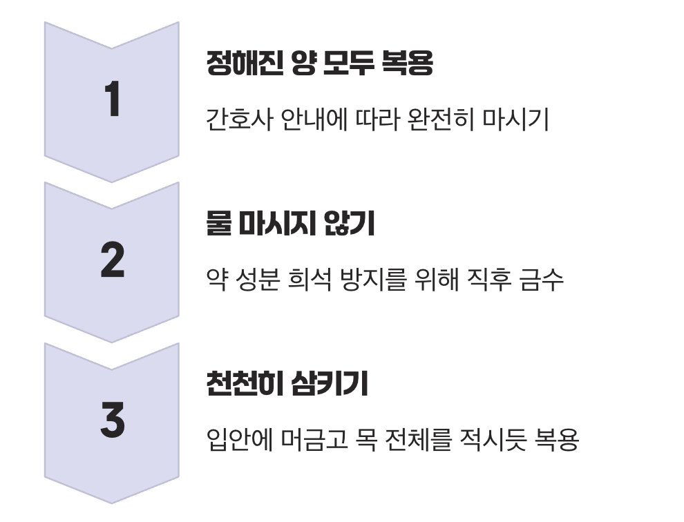 라미나지액, 올바르게 복용하는 법