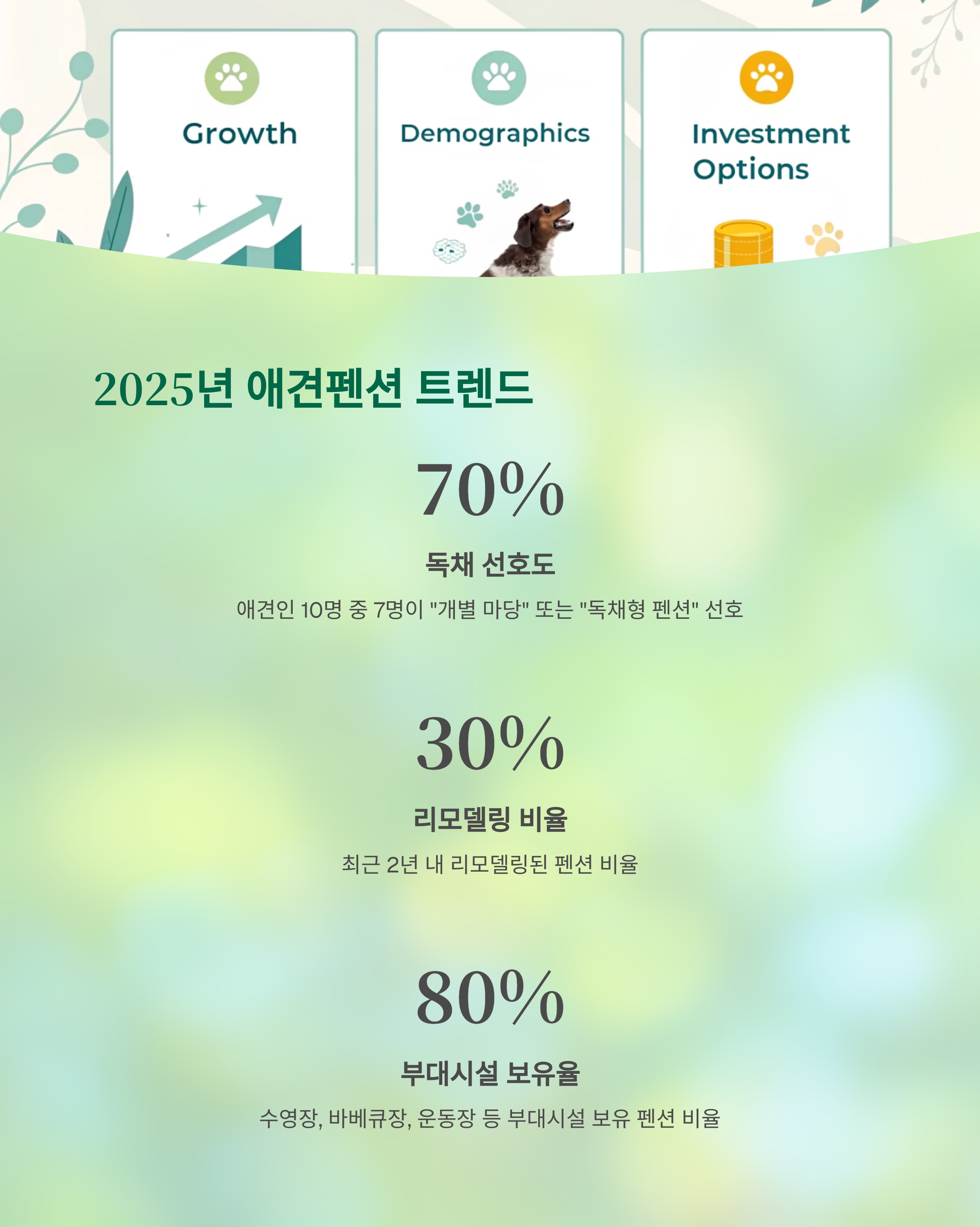 2025년 애견펜션 트렌드