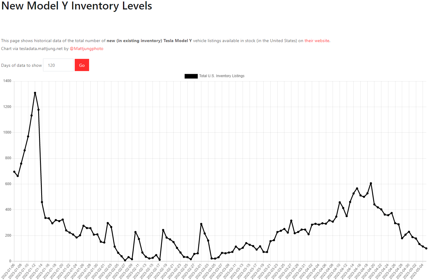 테슬라 모델Y 재고