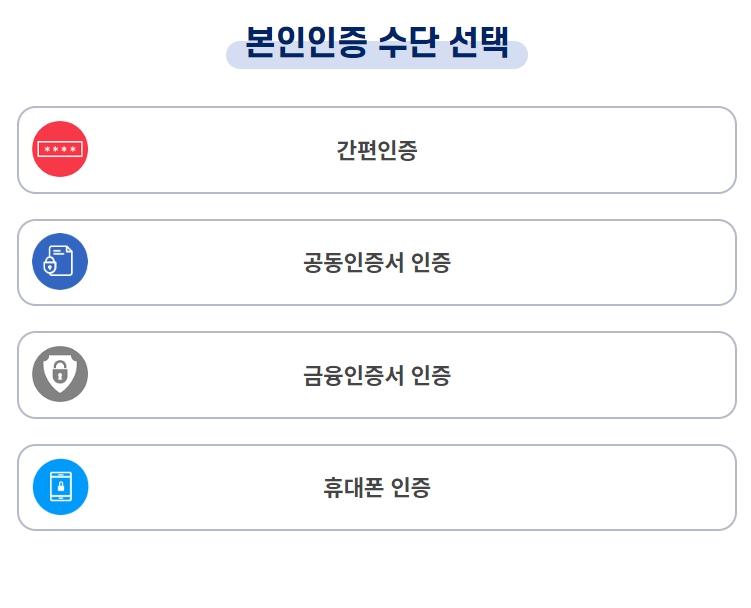 2024년 교육급여 바우처 사용처 금액 필요서류 신청방법 총정리