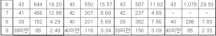 2024년 10월 고3 모의고사
